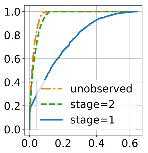 Figure 24