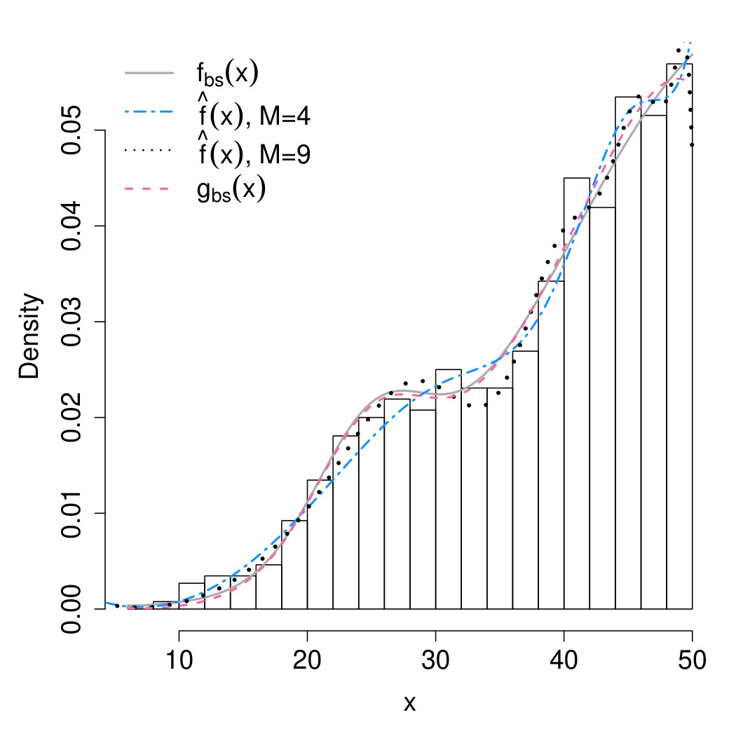 Figure 4