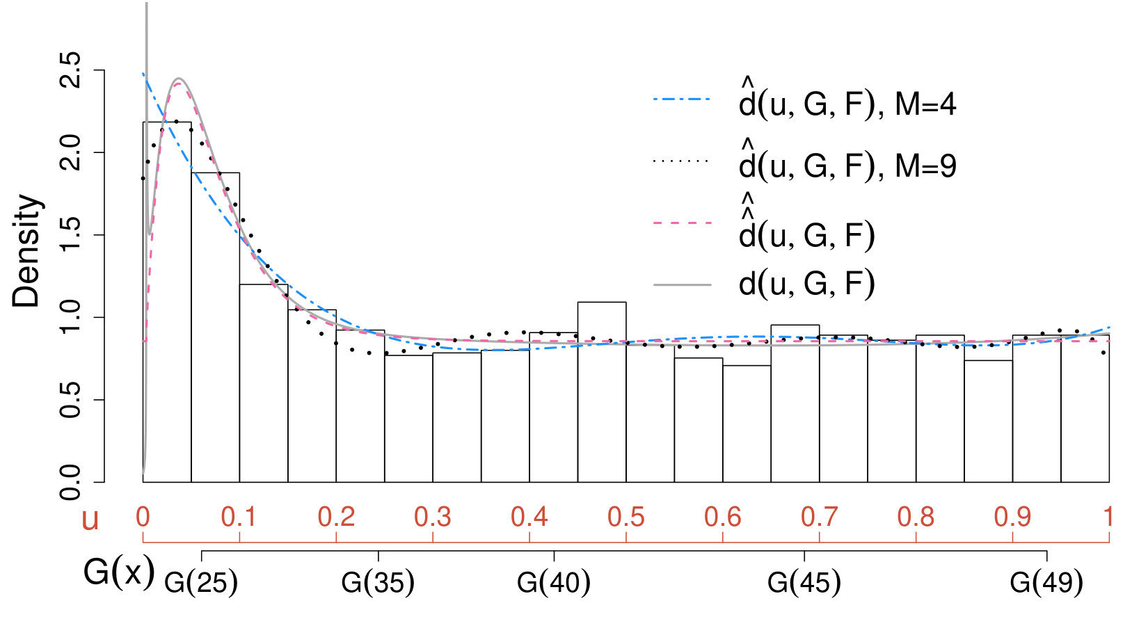 Figure 5
