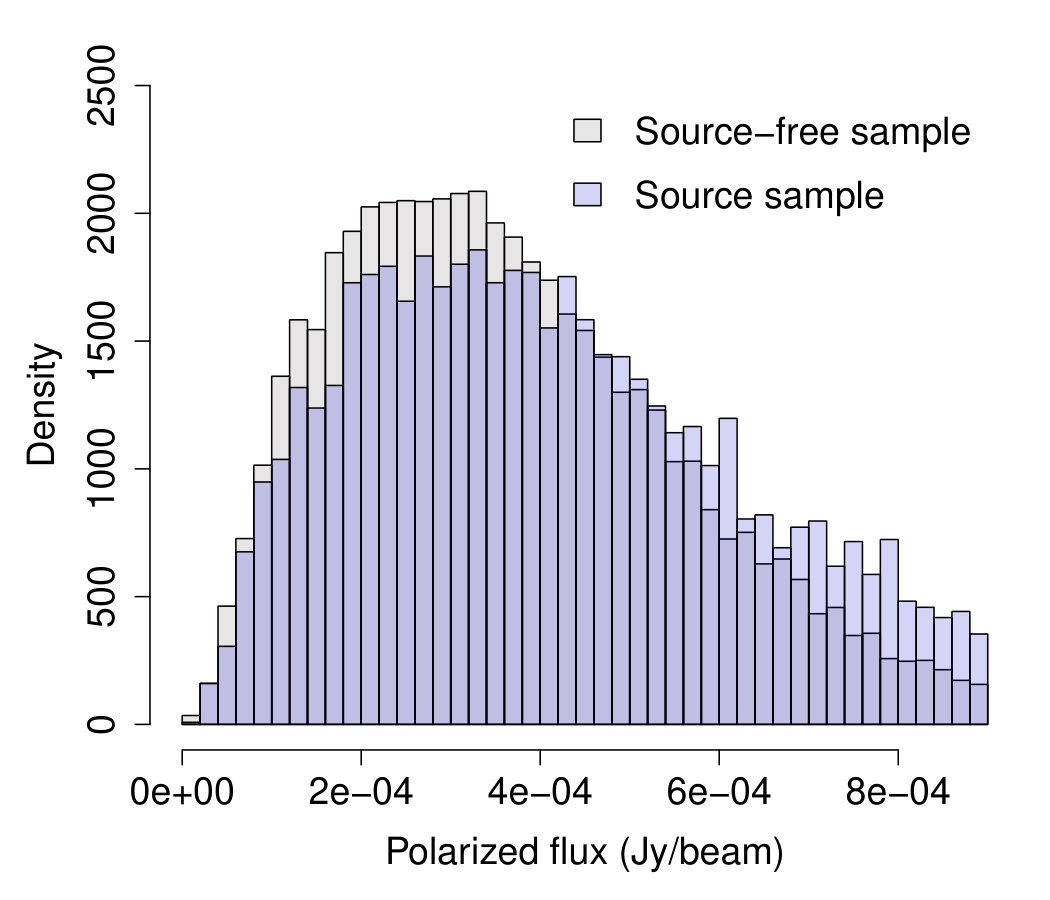 Figure 20
