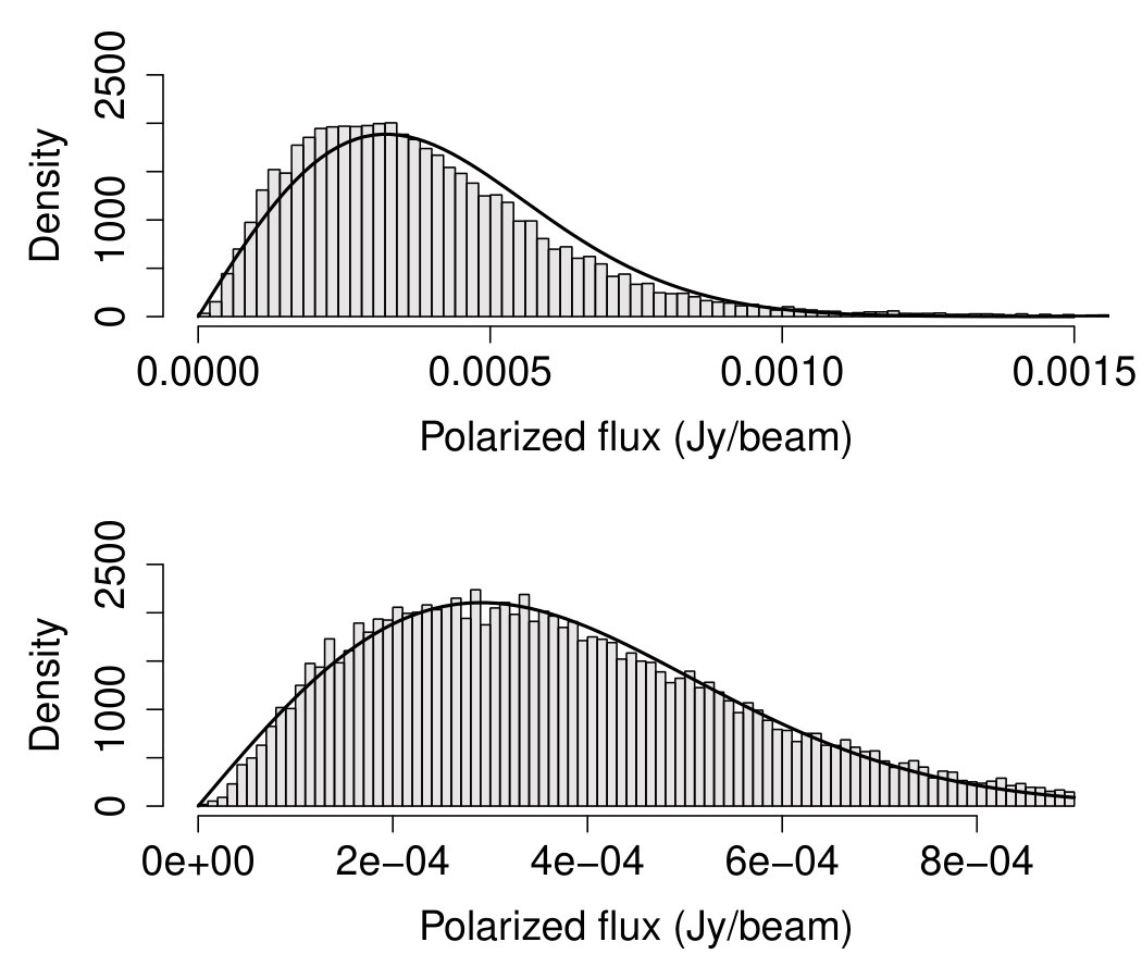 Figure 21