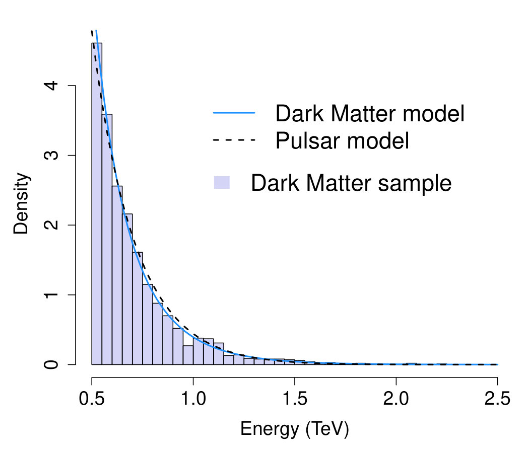 Figure 22