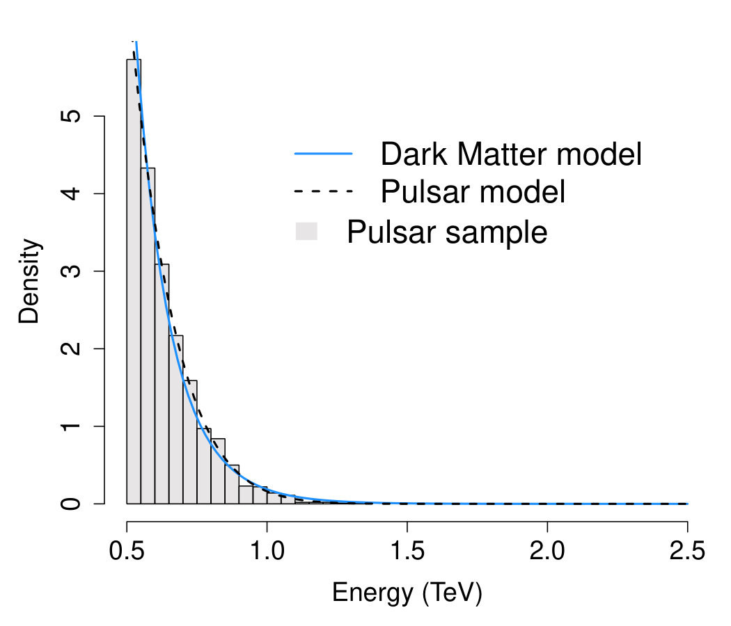 Figure 23
