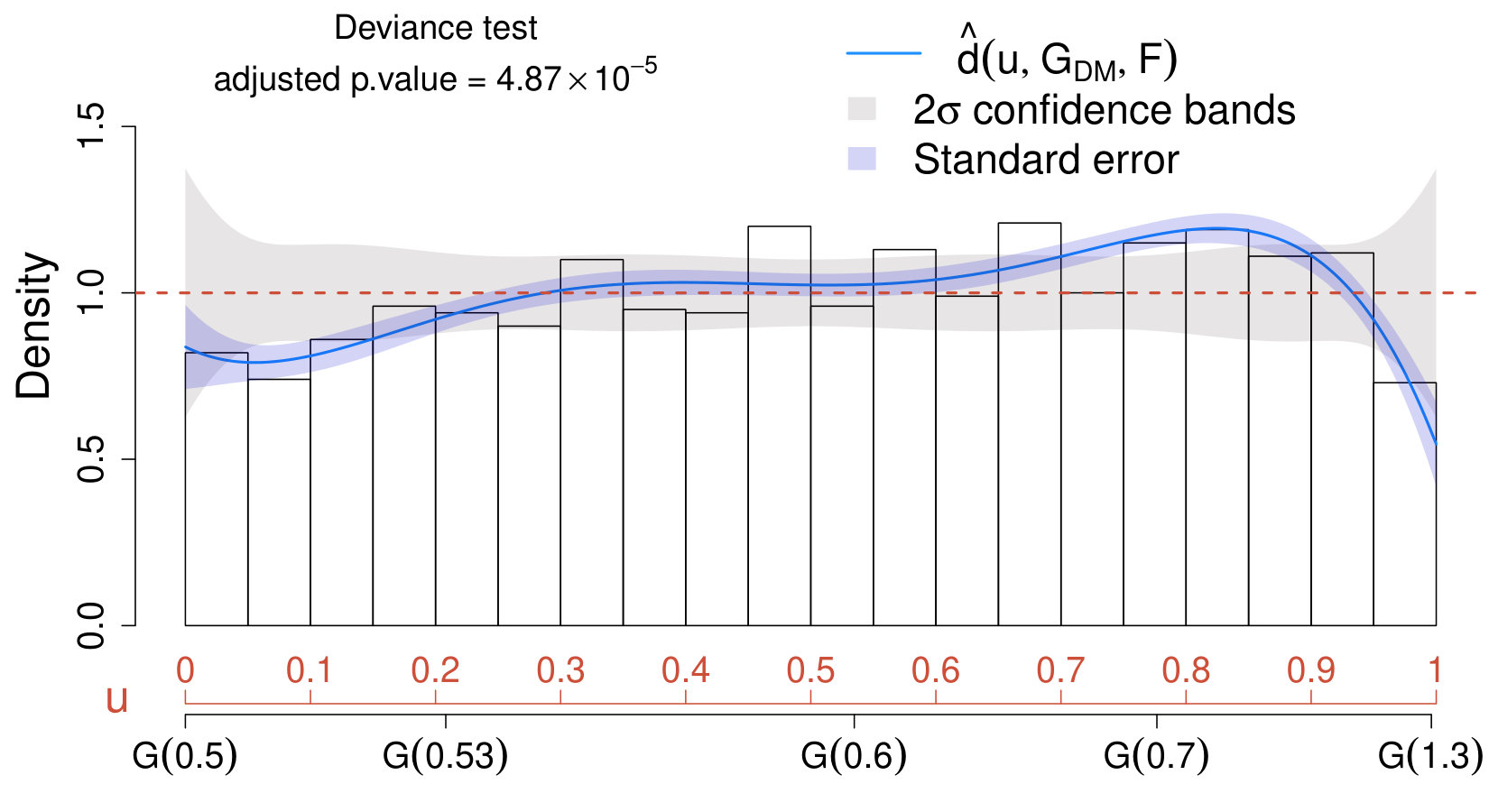 Figure 24