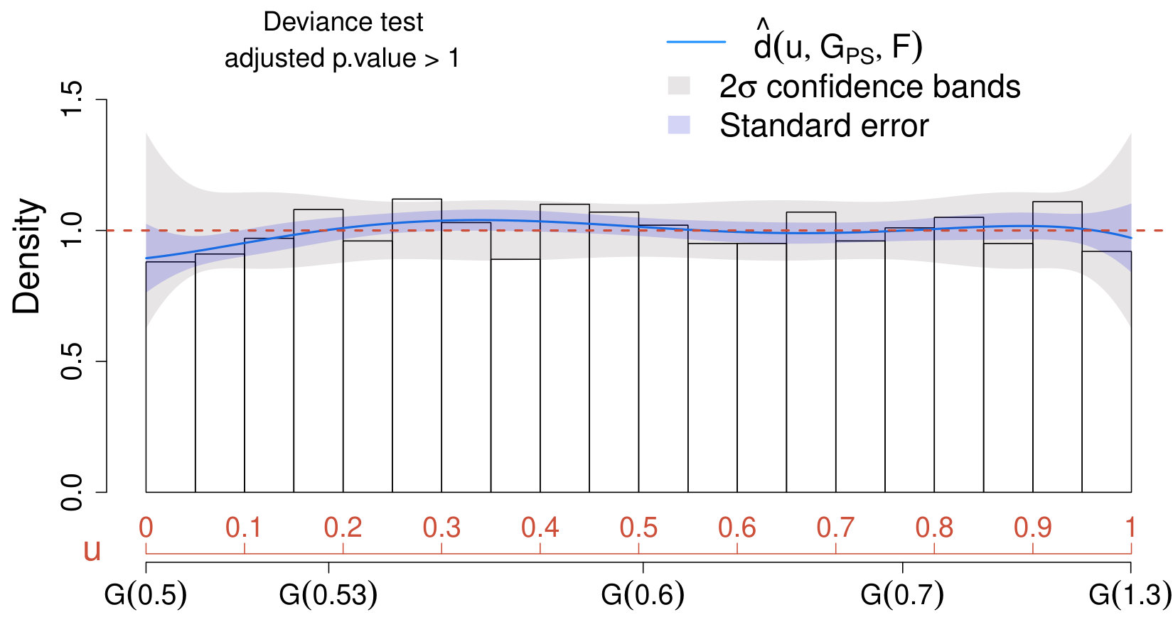 Figure 25