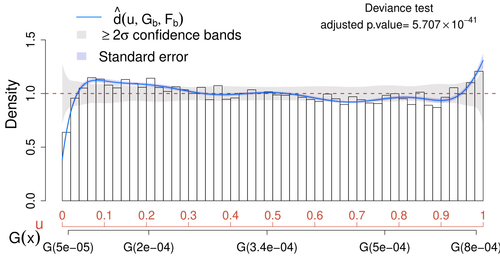 Figure 26