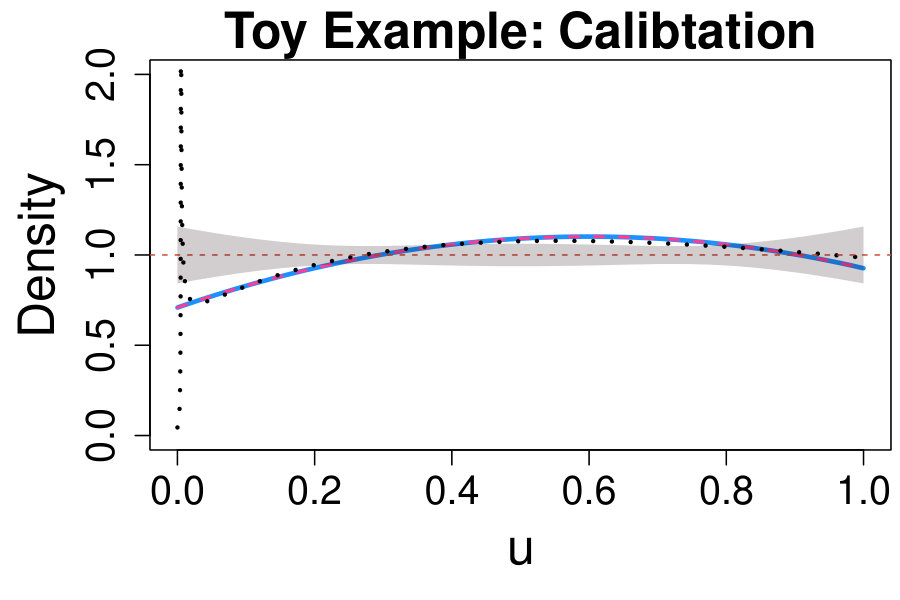 Figure 27