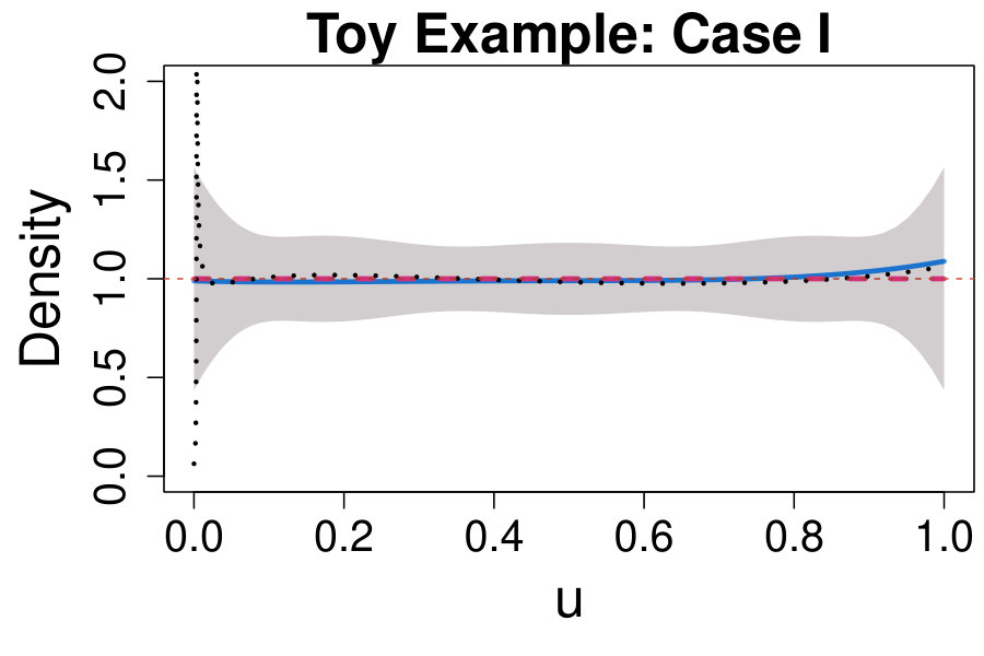 Figure 28