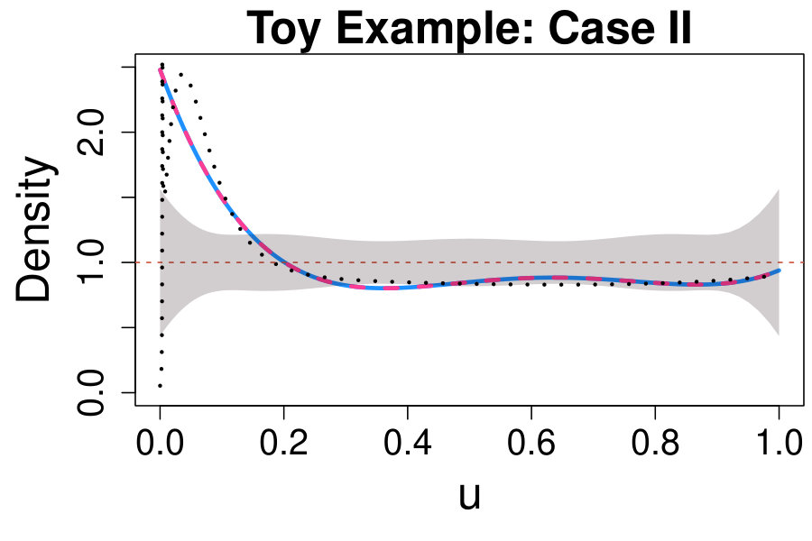 Figure 29