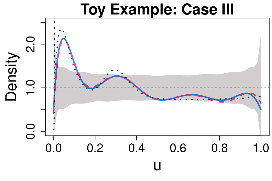 Figure 30