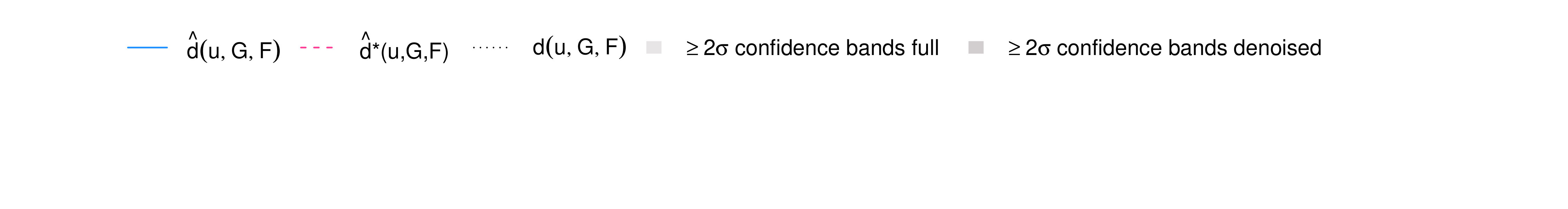 Figure 31