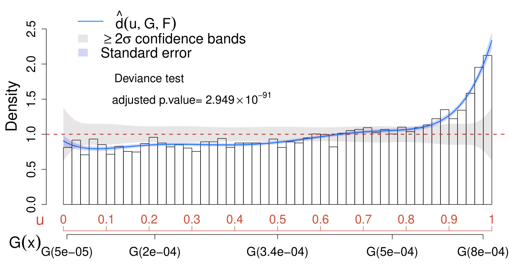 Figure 32