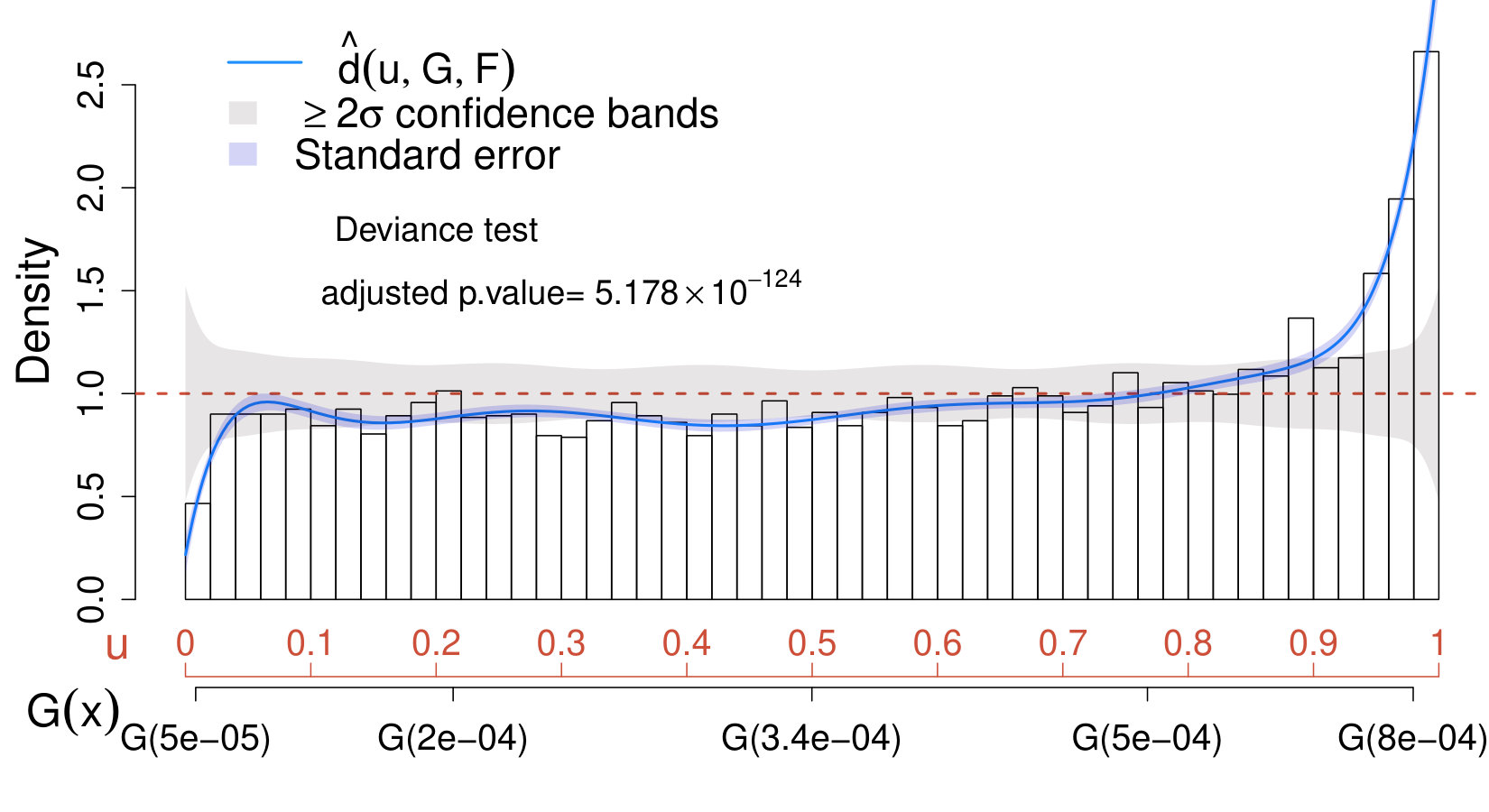 Figure 33