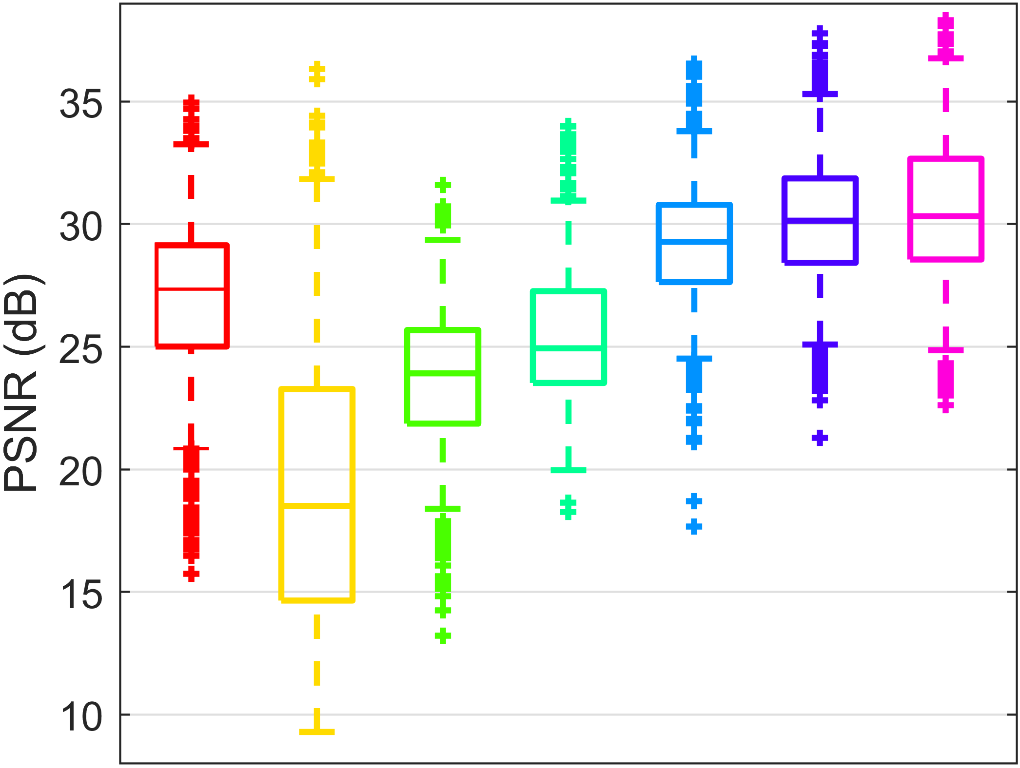 Figure 11