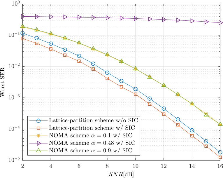 Figure 19