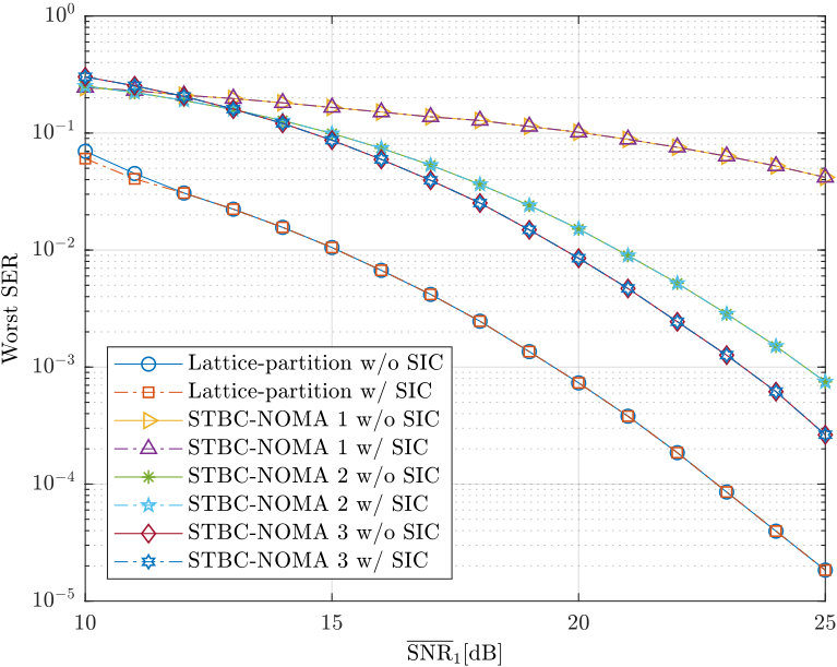 Figure 20