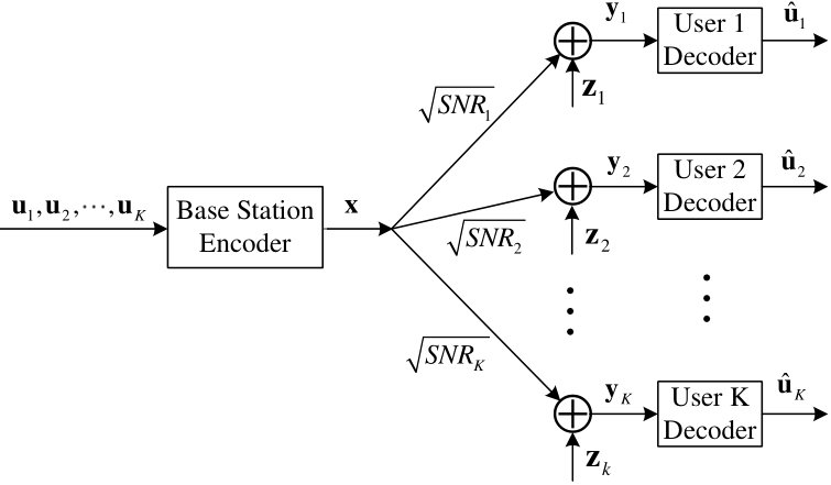 Figure 21
