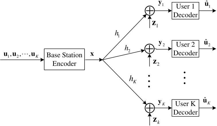 Figure 22