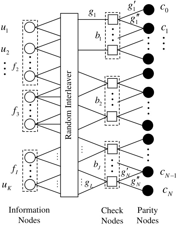 Figure 23