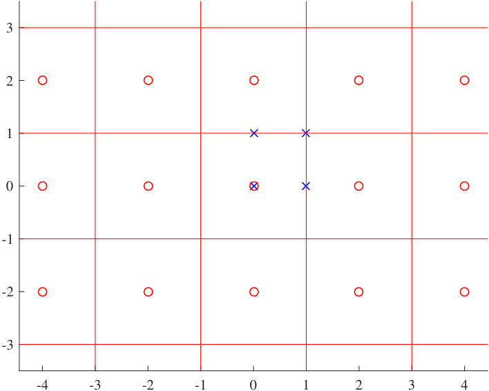 Figure 24