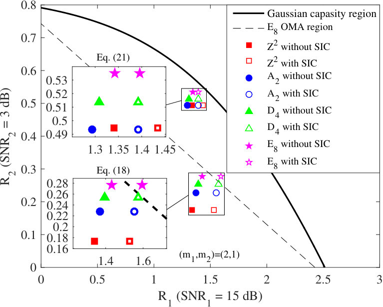 Figure 26