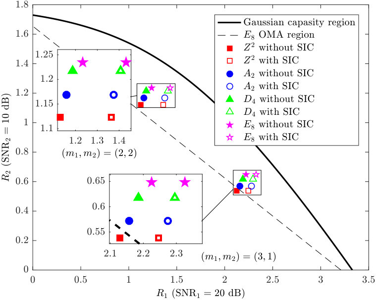 Figure 27