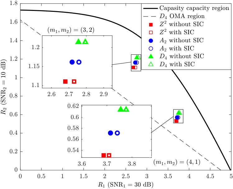 Figure 28