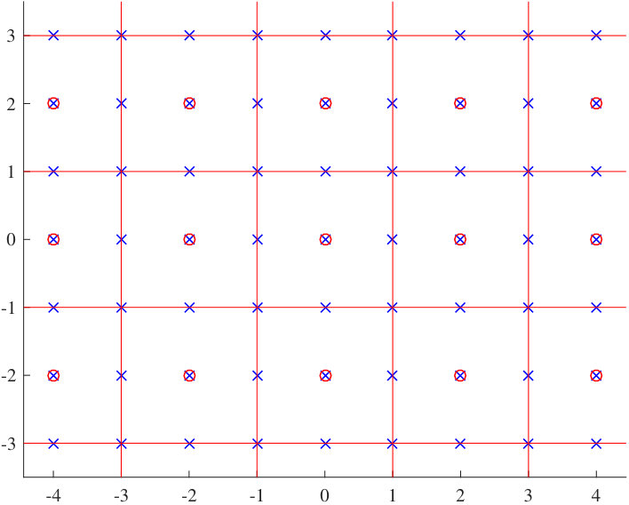 Figure 29