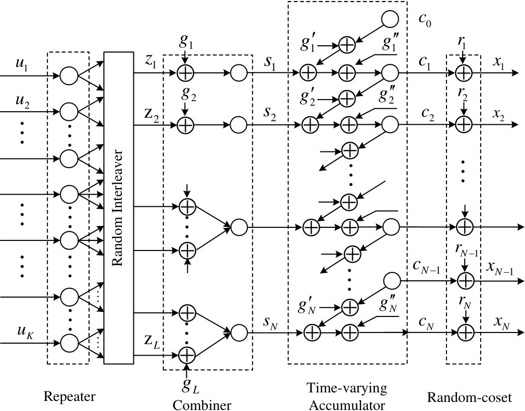 Figure 30