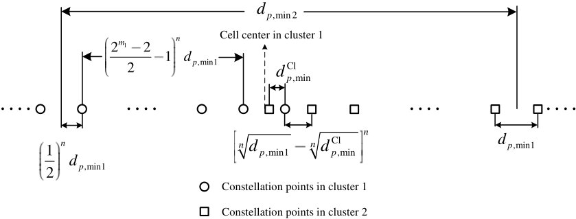 Figure 31