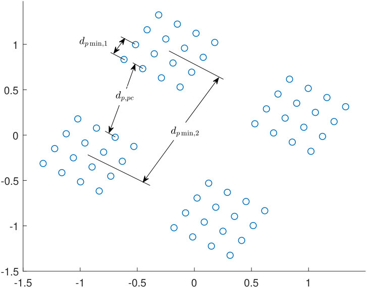 Figure 32