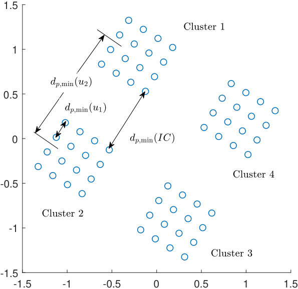 Figure 33