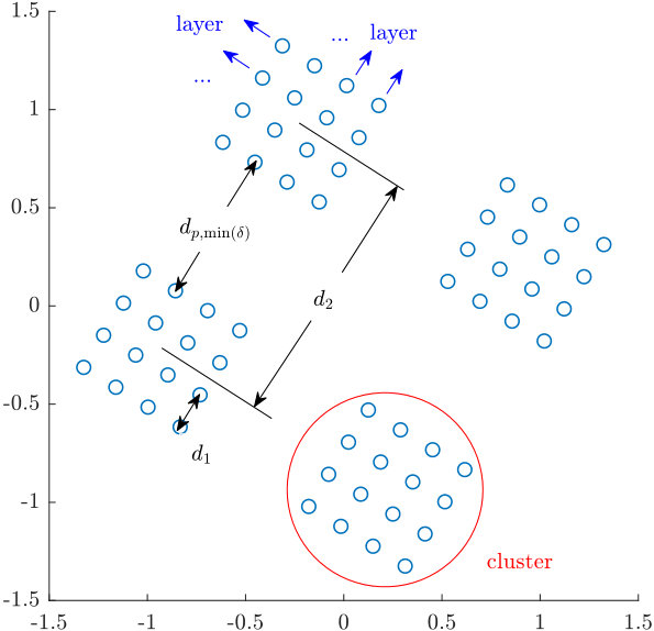 Figure 34