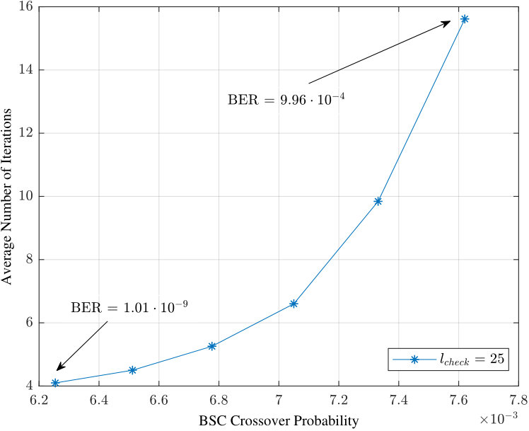 Figure 35