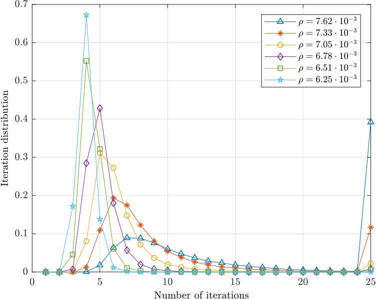 Figure 36