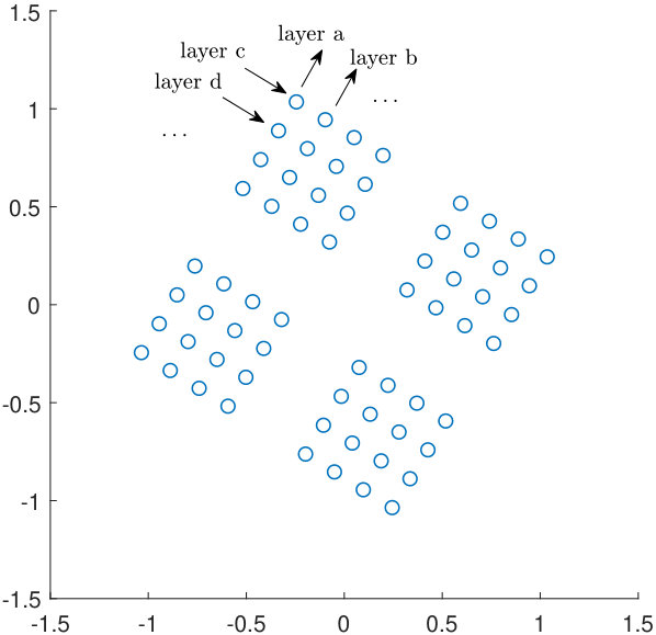 Figure 38
