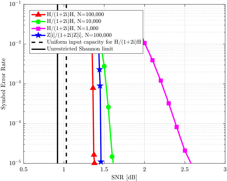 Figure 40