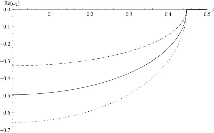 Figure 20