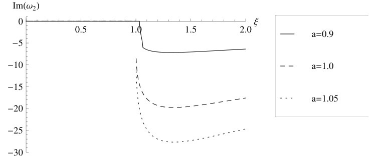 Figure 21