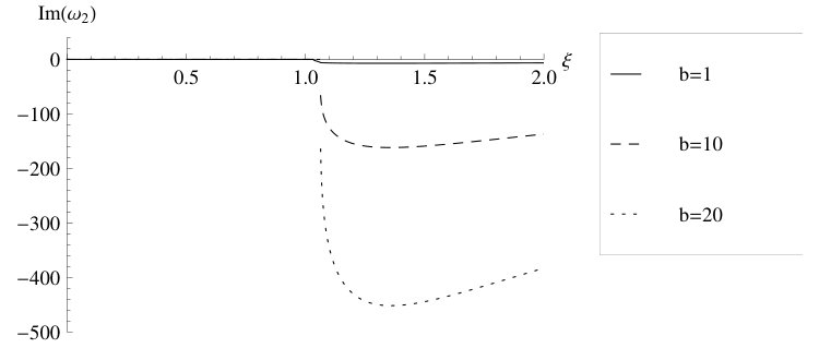 Figure 22