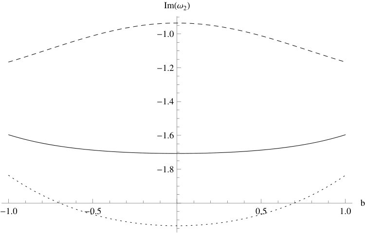 Figure 23