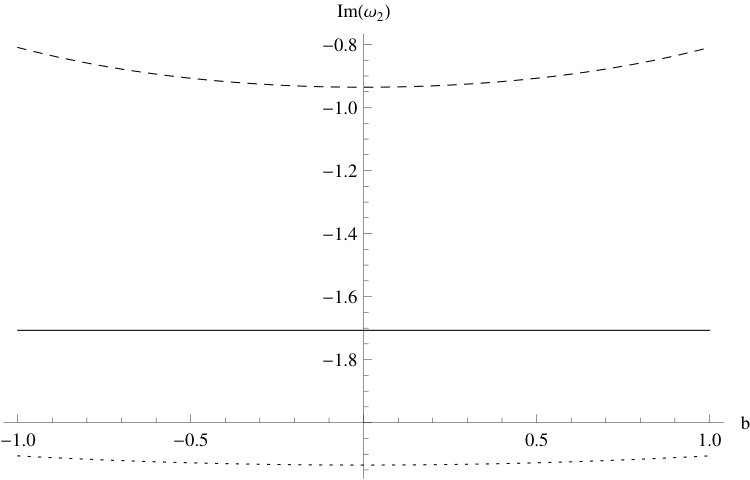 Figure 24