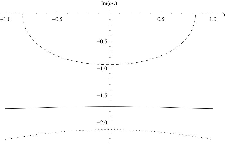 Figure 25