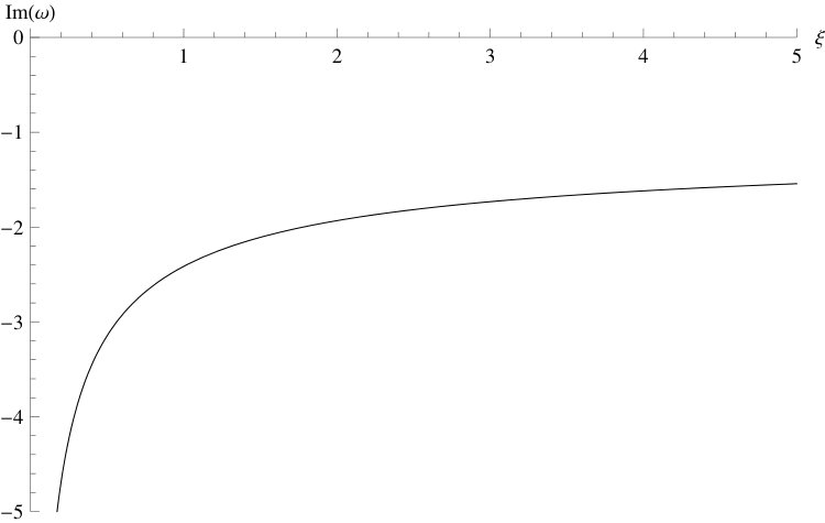 Figure 26