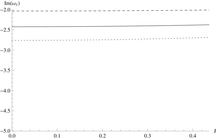 Figure 27