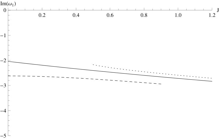 Figure 28