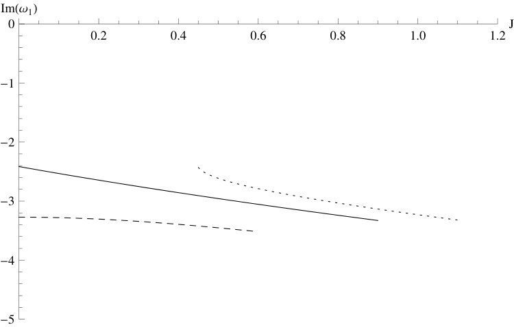 Figure 29
