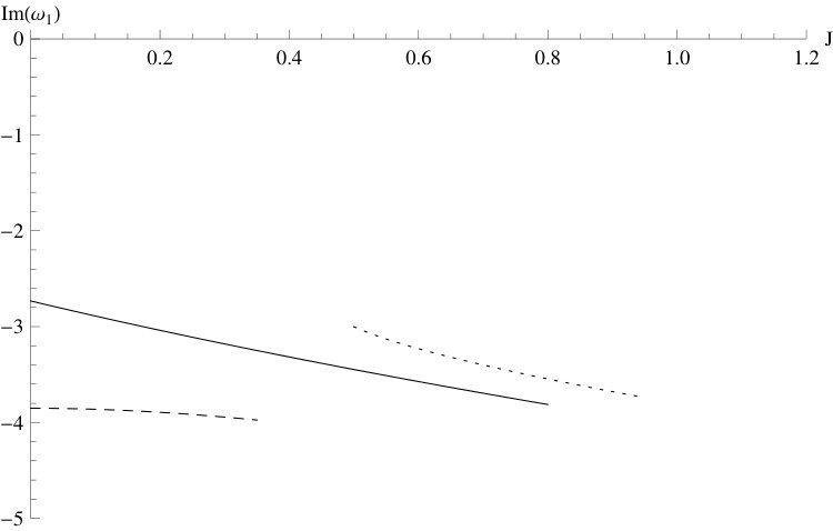 Figure 30
