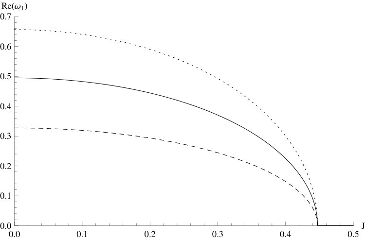 Figure 31