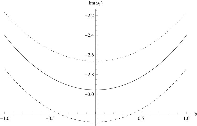Figure 32